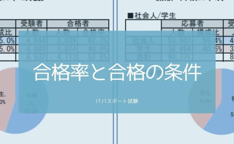 Itパスポートの合格証書と合格証明書は違う 合格証明書の取得方法 オトベン